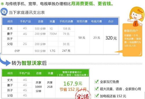 电信流量卡怎么申请“电信流量卡申请攻略，省钱又便捷！”